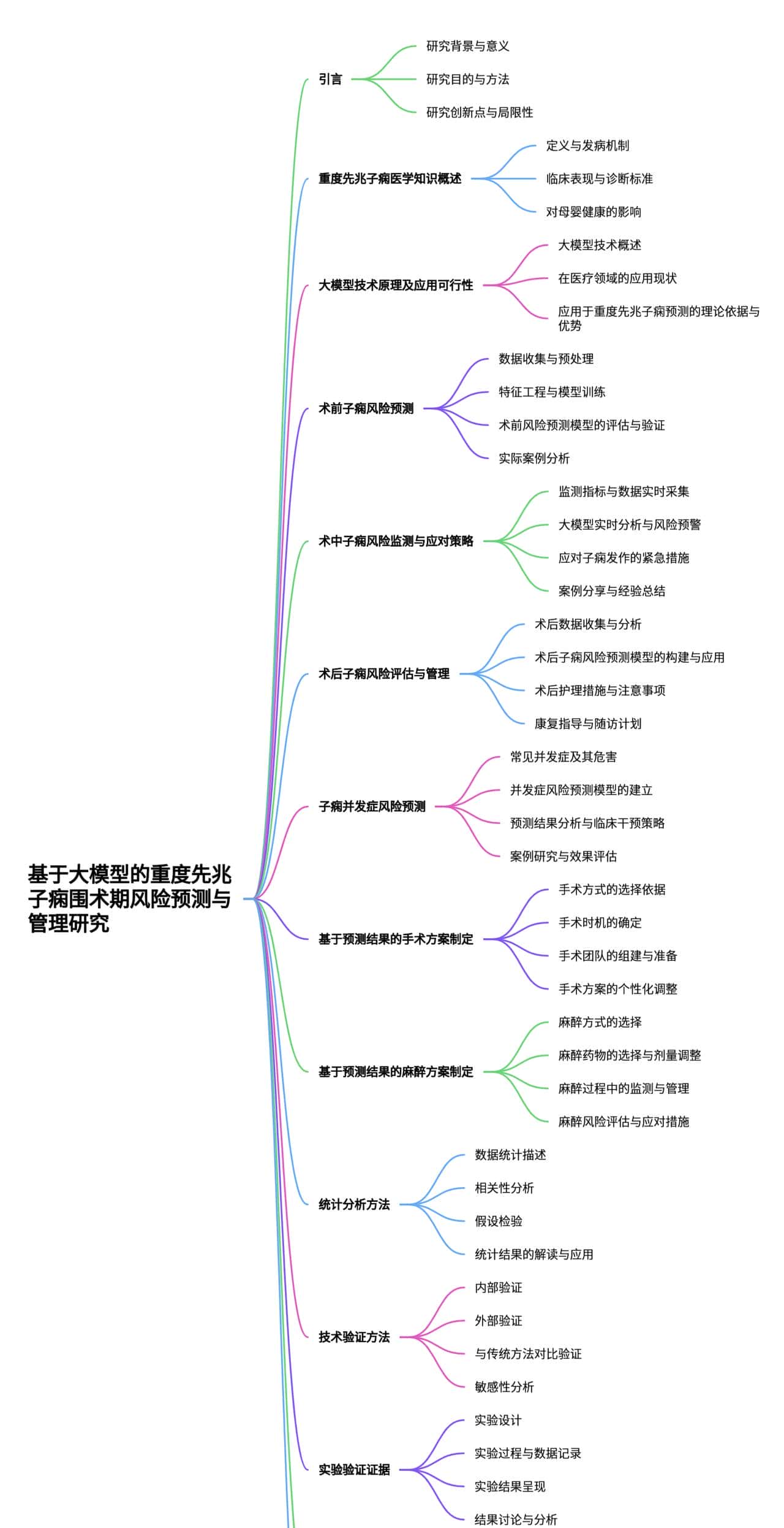 基于大模型的重度先兆子痫全流程预测与临床干预策略研究