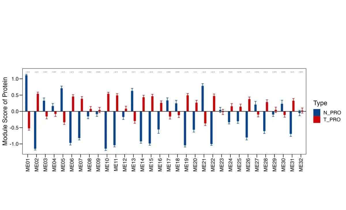Nat Med.作者提供全文的绘图代码，对于学习作图很有协助（一）