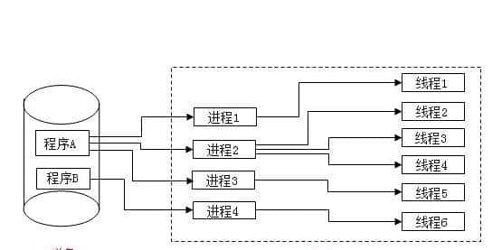 我不是最后一个知道Netty原理的吧？