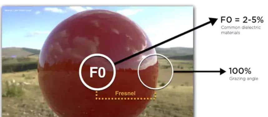 Substance Designer 学习笔记之六：PBR应用揭秘