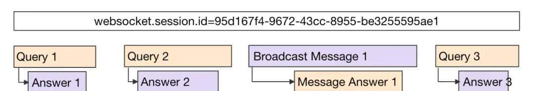 一文带你玩转 WebSocket 全链路可观测