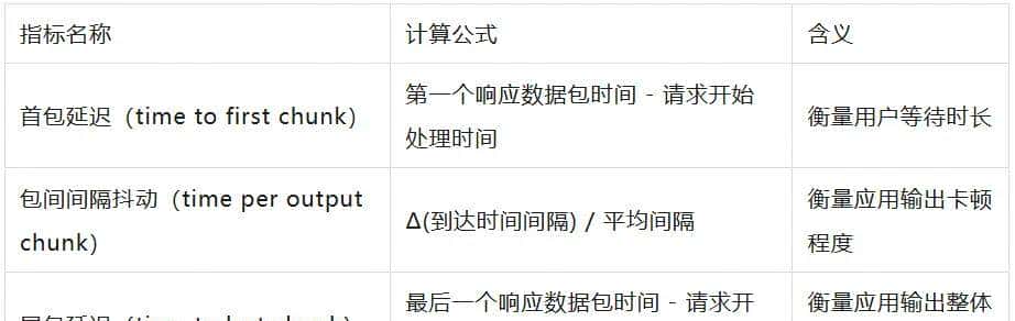 一文带你玩转 WebSocket 全链路可观测