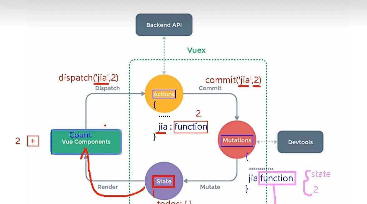 前端学习笔记—Vue2组件化