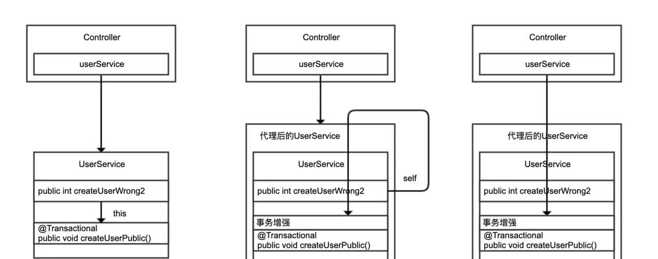 25%的业务代码的Spring声明式事务，可能都没处理正确