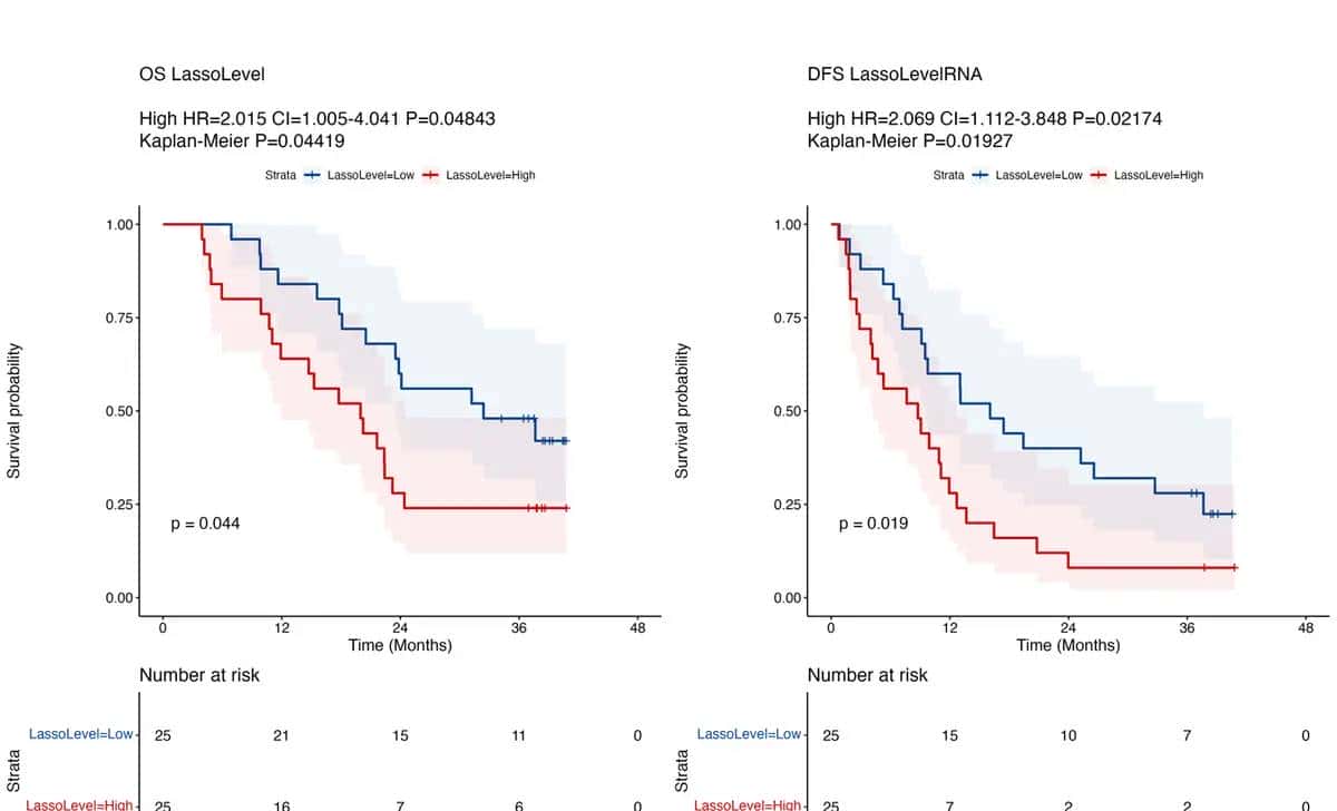 Nat Med.作者提供全文的绘图代码，对于学习作图很有协助（一）
