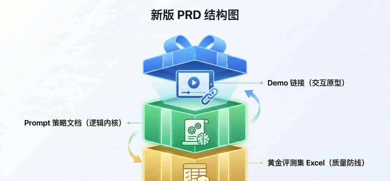 200页 PRD 被喷得体无完肤？我用 AI 撸了个 Demo，让开发团队彻底闭嘴