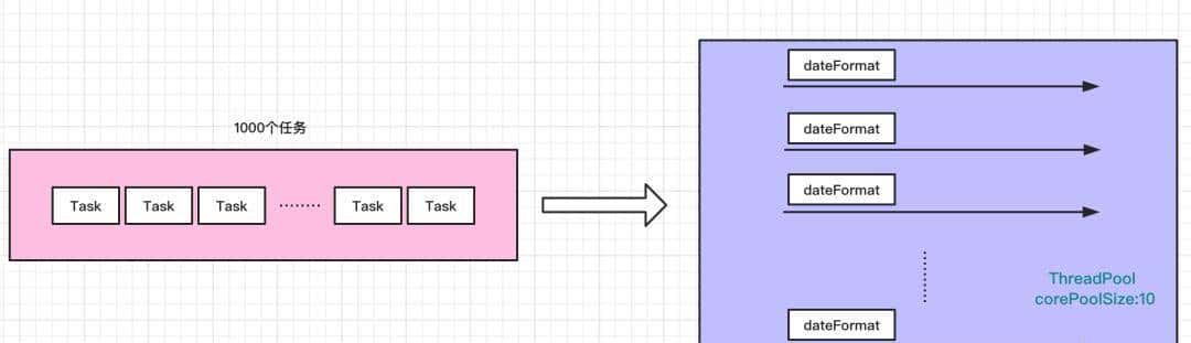 再有人问你什么是ThreadLocal，就把这篇文章甩给他