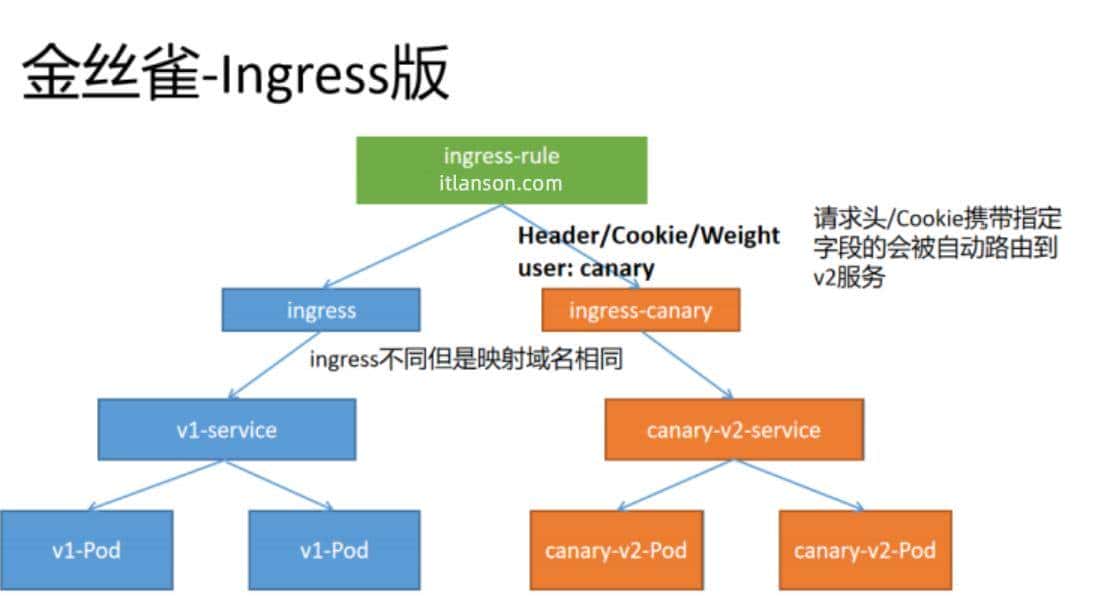 云原生(二十二) | Kubernetes 篇之 Ingress 案例实战