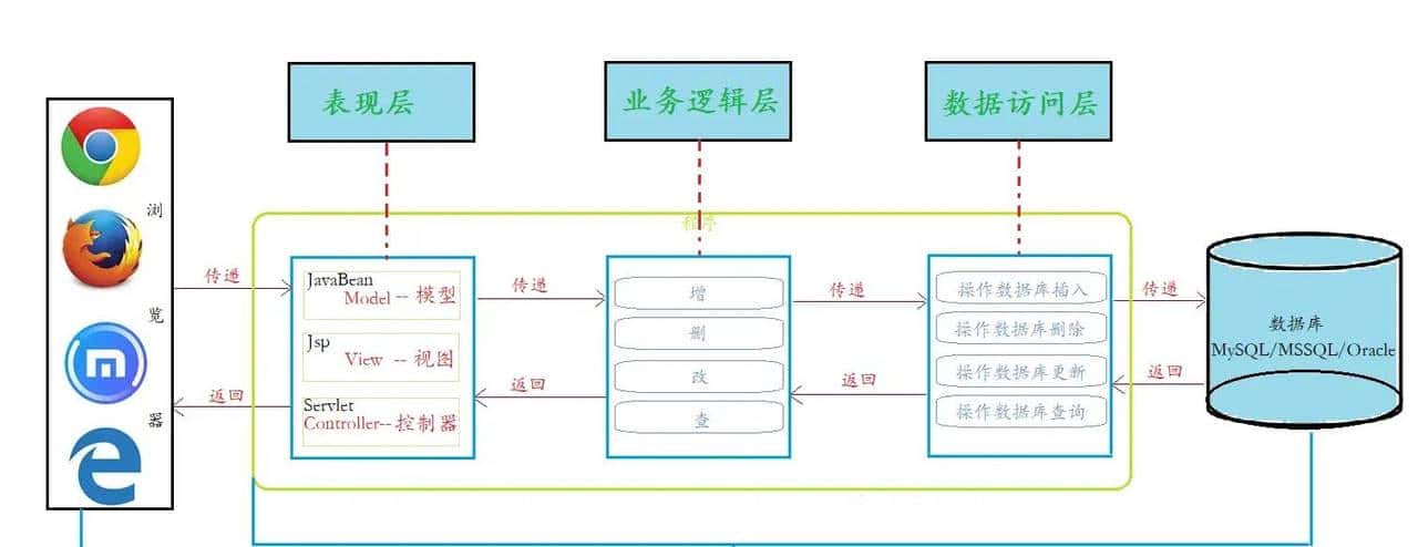 MyBatis3.5.11-从入门到高阶