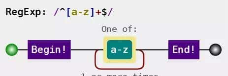 推荐三款正则可视化工具「JS篇」