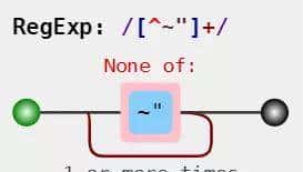 推荐三款正则可视化工具「JS篇」