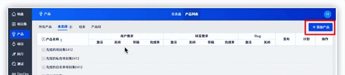 项目常用管理工具对比