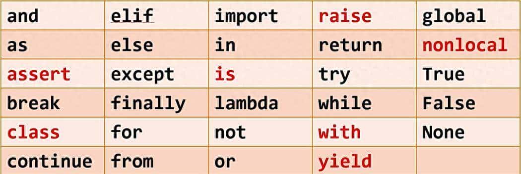 Python基础元素语法总结