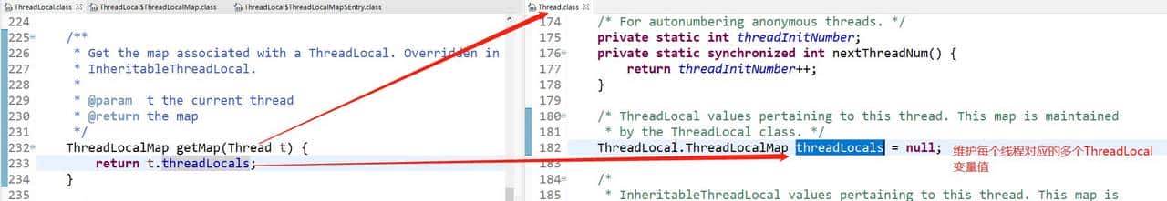 Java ThreadLocal原理详解