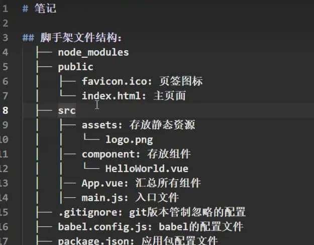 前端学习笔记—Vue2组件化