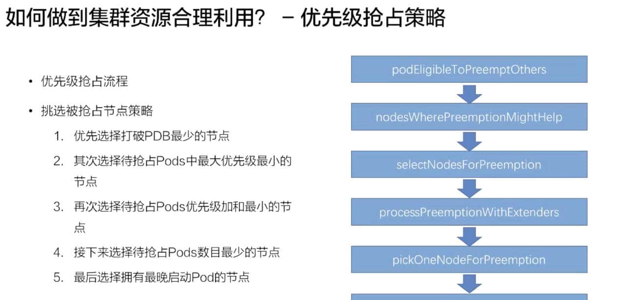 从零开始入门 K8s | Kubernetes 调度和资源管理