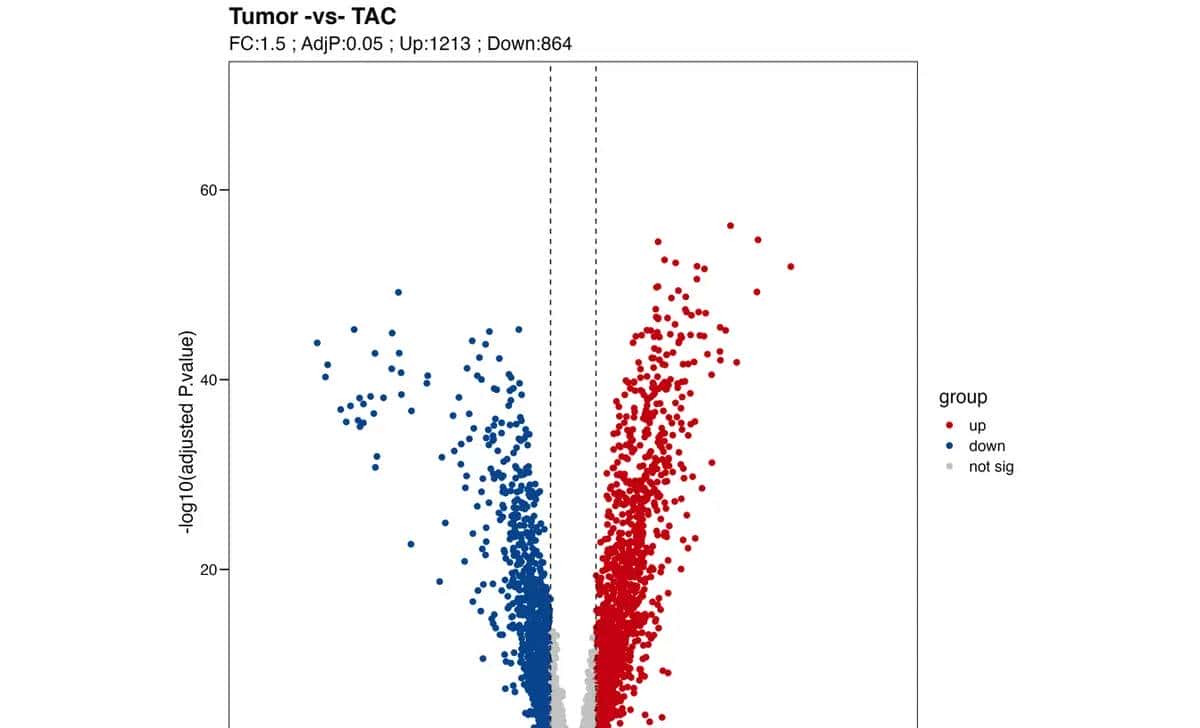 Nat Med.作者提供全文的绘图代码，对于学习作图很有协助（一）