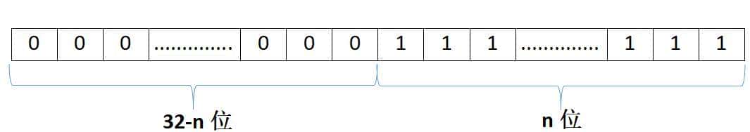 Java ThreadLocal原理详解