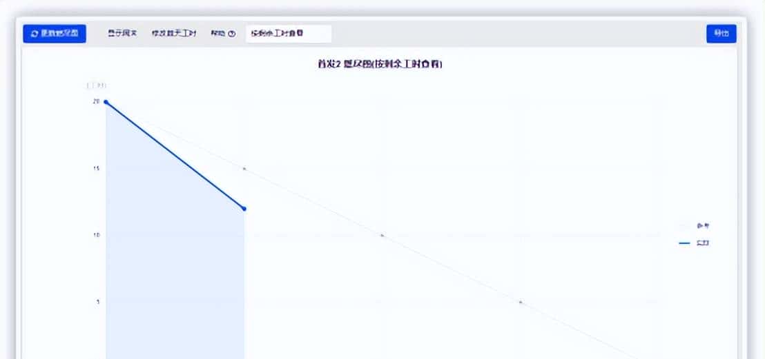 项目常用管理工具对比