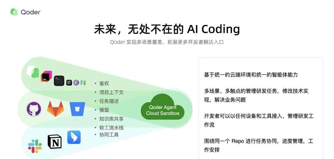 从代码补全到真实软件的生产级工具：Qoder 如何改写 AI 编程规则