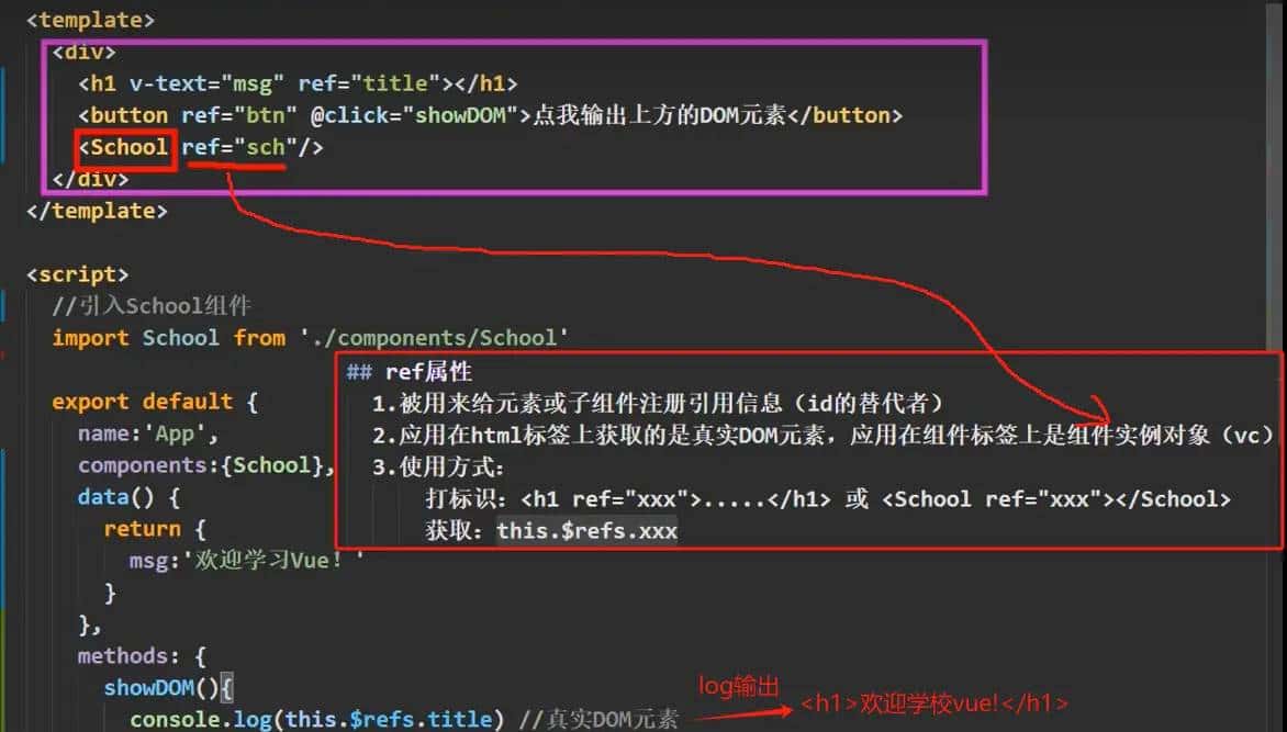 前端学习笔记—Vue2组件化