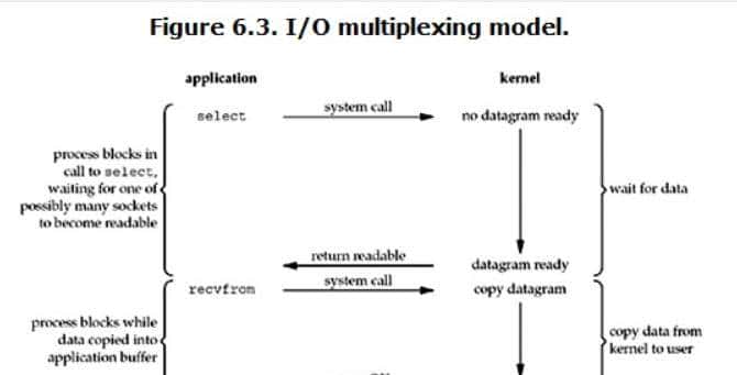 我不是最后一个知道Netty原理的吧？