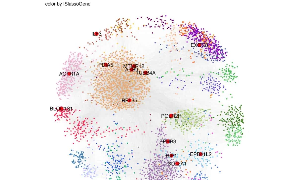 Nat Med.作者提供全文的绘图代码，对于学习作图很有协助（一）