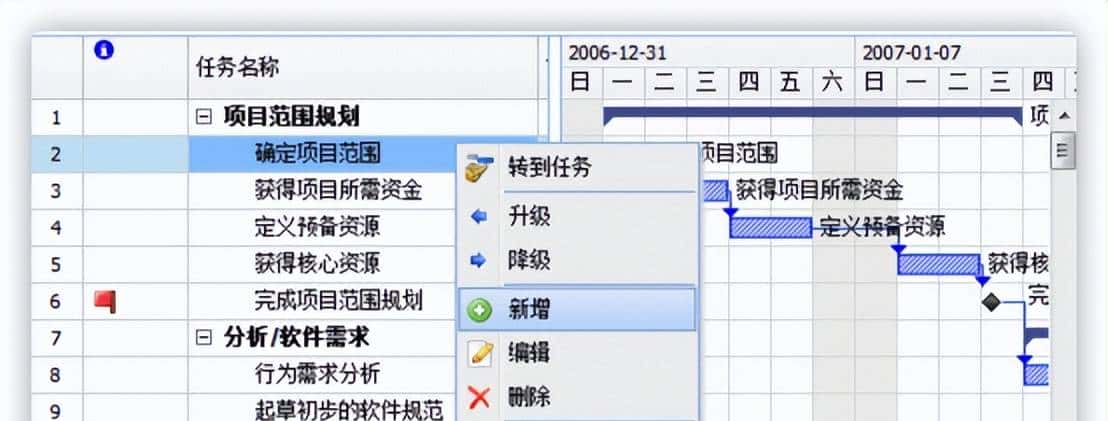 项目常用管理工具对比