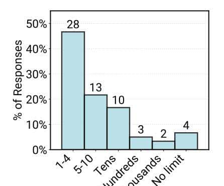 20个企业级案例揭示Agent落地真相：闭源模型吃掉85%，手搓代码替代LangChain