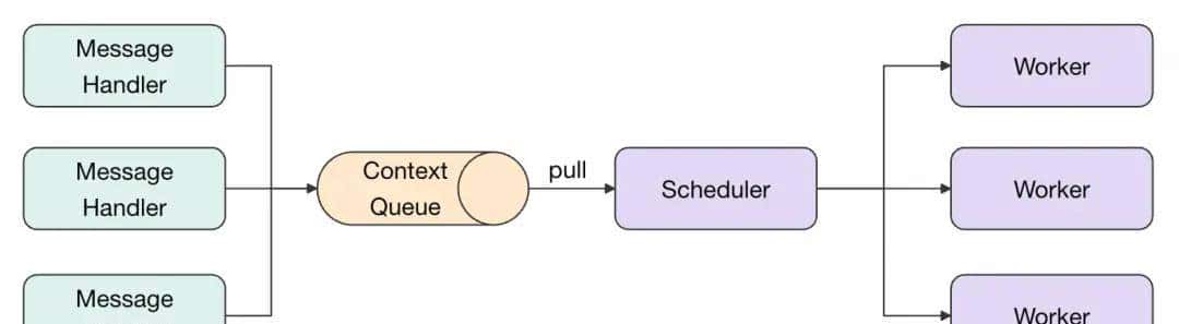 一文带你玩转 WebSocket 全链路可观测
