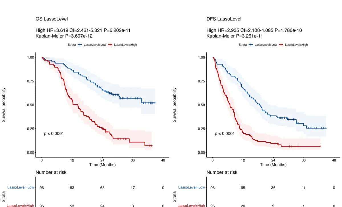 Nat Med.作者提供全文的绘图代码，对于学习作图很有协助（一）