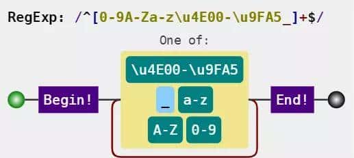 推荐三款正则可视化工具「JS篇」