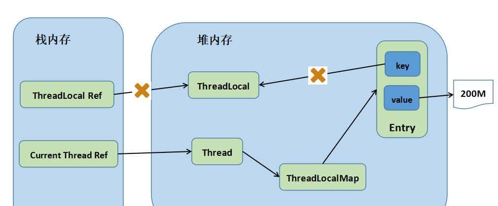 Java ThreadLocal原理详解