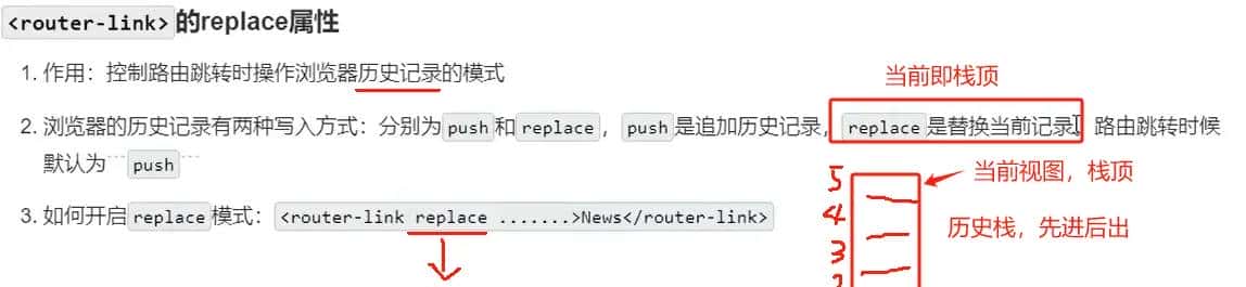 前端学习笔记—Vue2组件化