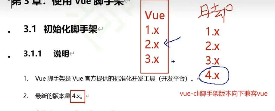前端学习笔记—Vue2组件化