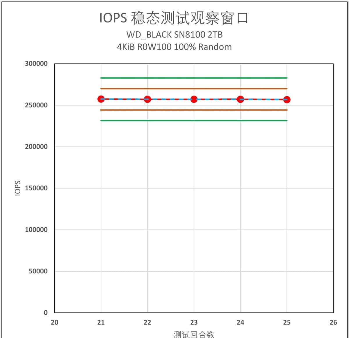 为什么说 WD_BLACK SN8100 不止于快？