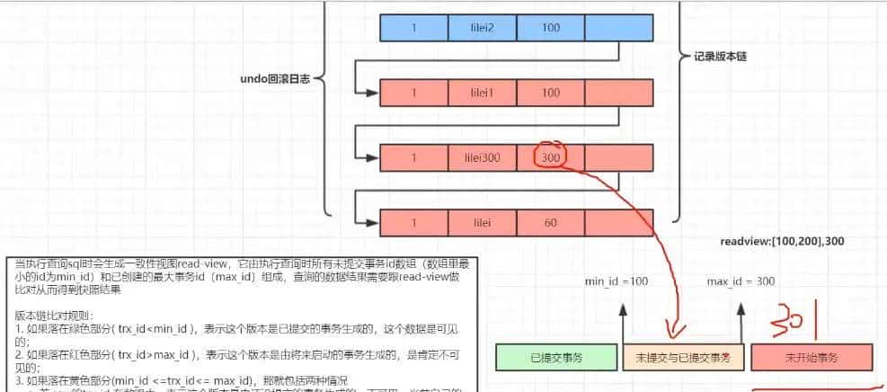 MySQL锁机制和MVCC版本控制