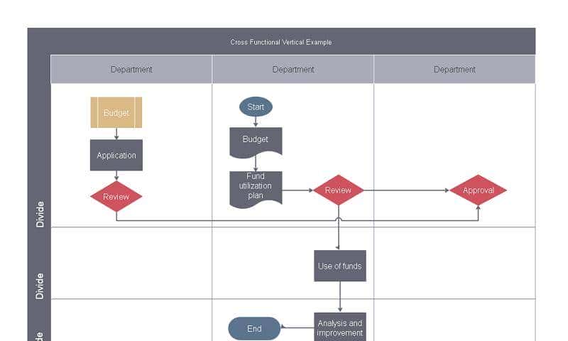 跨职能流程图模板大全！便捷套用快速绘制流程图