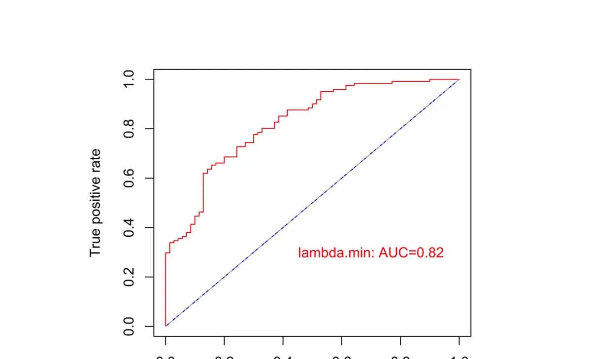Nat Med.作者提供全文的绘图代码，对于学习作图很有协助（一）