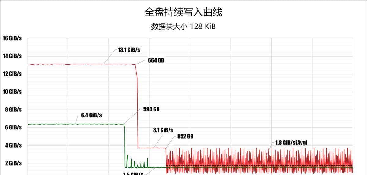 为什么说 WD_BLACK SN8100 不止于快？
