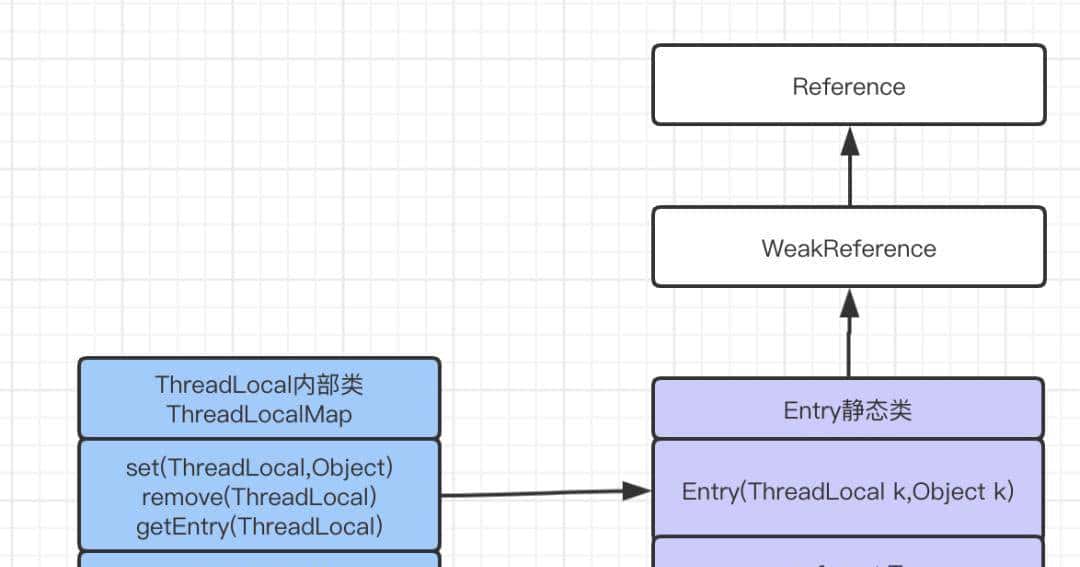头条二面倒在ThreadLocal？退后！我要开始装逼了