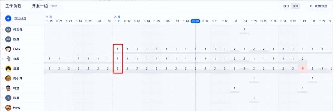 项目常用管理工具对比