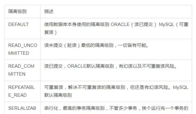 Spring事务的介绍,以及基于注解@Transactional的声明式事务