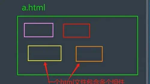 前端学习笔记—Vue2组件化