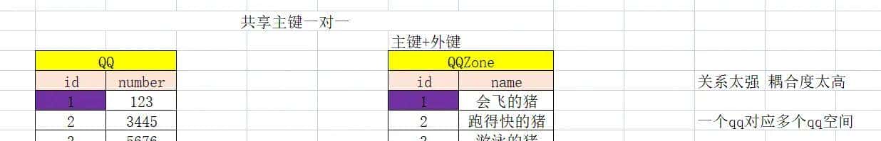 MyBatis3.5.11-从入门到高阶