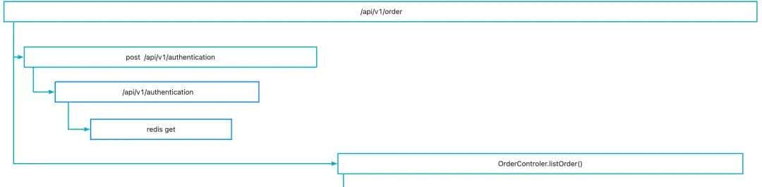 一文带你玩转 WebSocket 全链路可观测