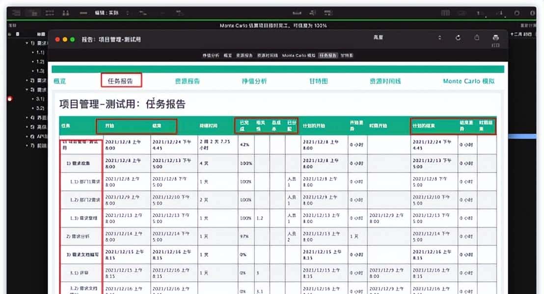 项目常用管理工具对比