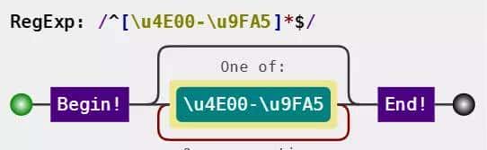 推荐三款正则可视化工具「JS篇」