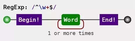 推荐三款正则可视化工具「JS篇」