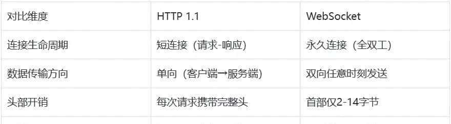 一文带你玩转 WebSocket 全链路可观测